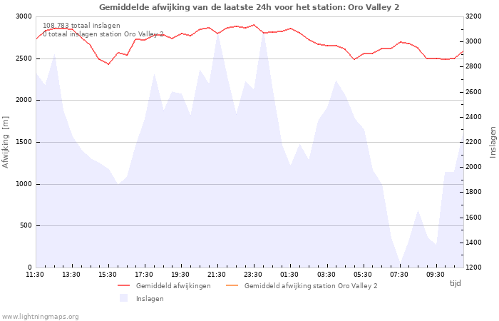 Grafieken