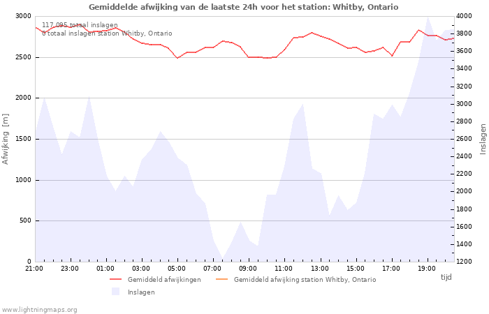 Grafieken