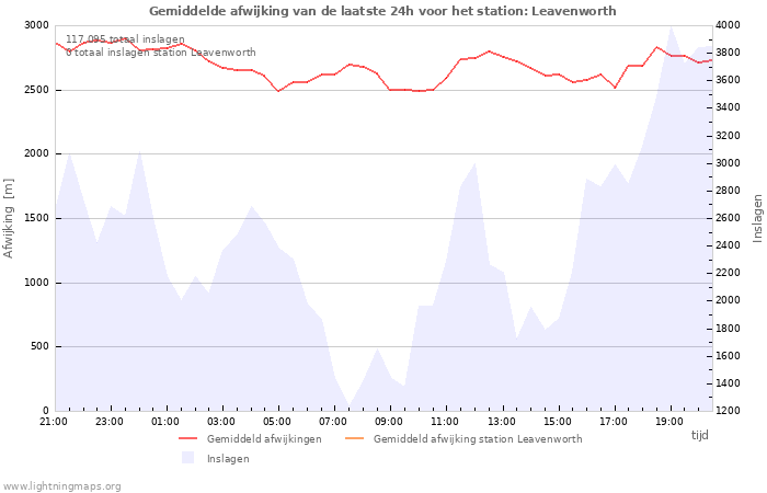 Grafieken