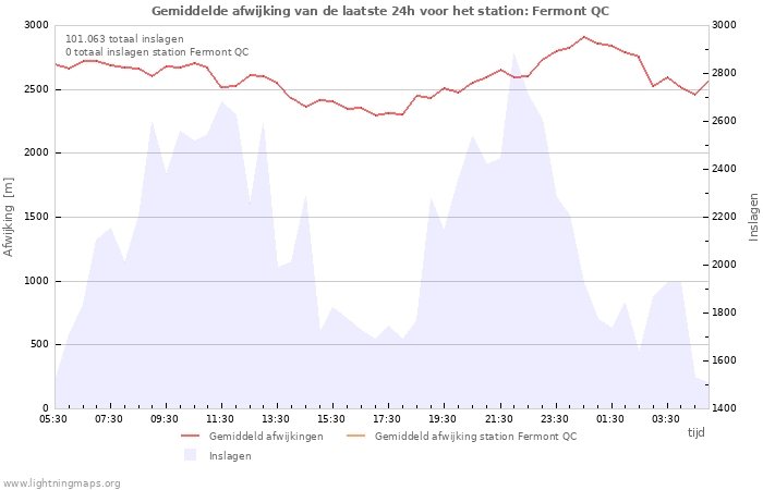 Grafieken