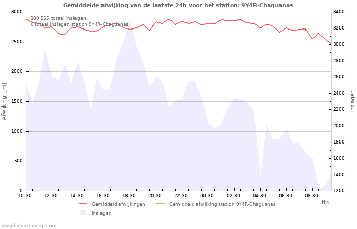 Grafieken