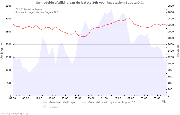 Grafieken