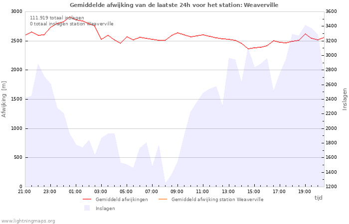 Grafieken