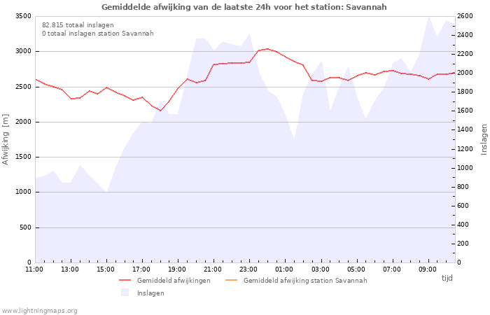 Grafieken