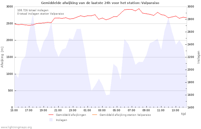 Grafieken