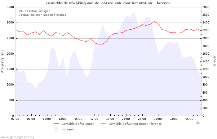 Grafieken