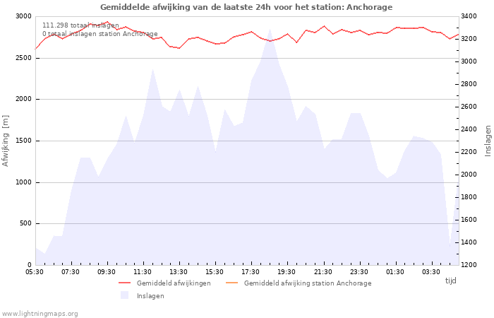 Grafieken