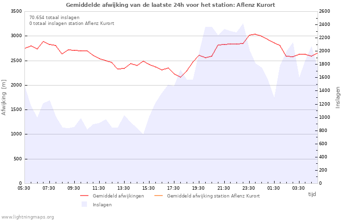 Grafieken