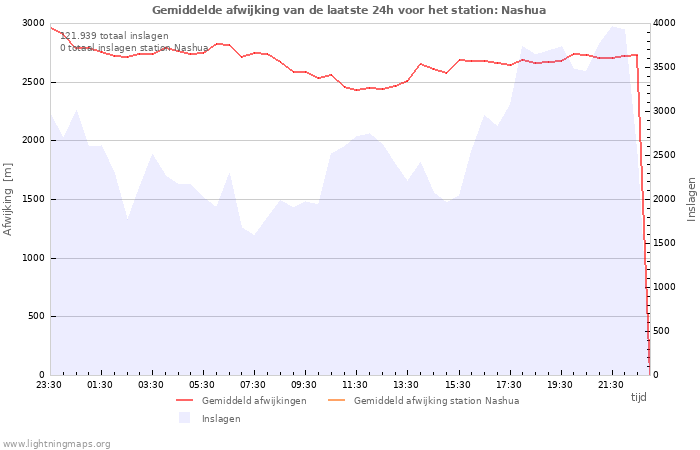 Grafieken
