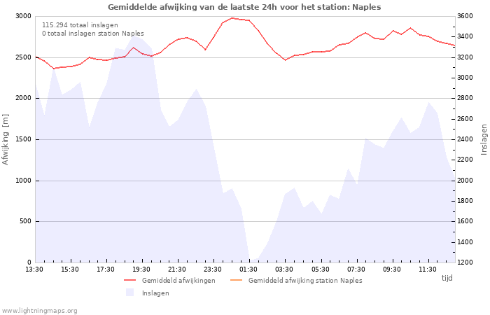 Grafieken