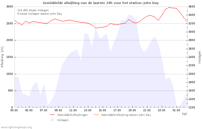 Grafieken