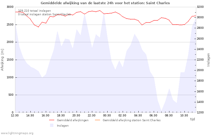 Grafieken