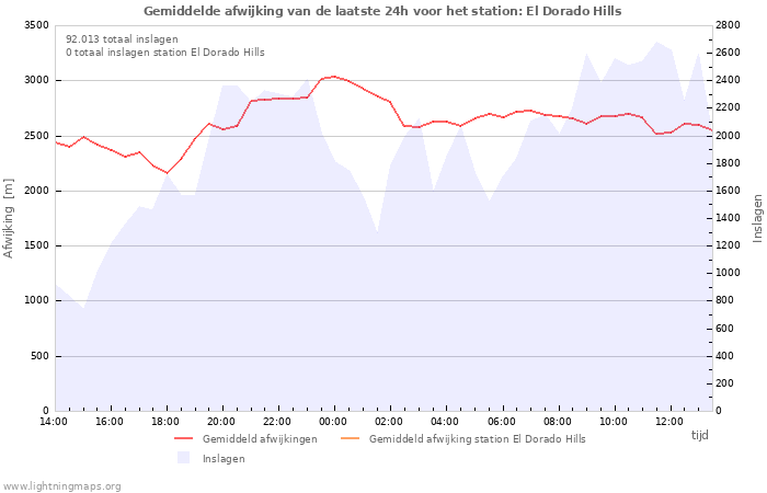 Grafieken