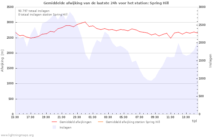 Grafieken