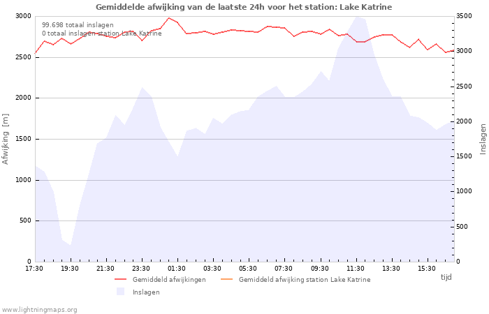 Grafieken