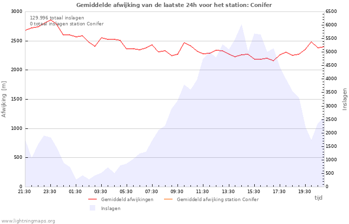 Grafieken