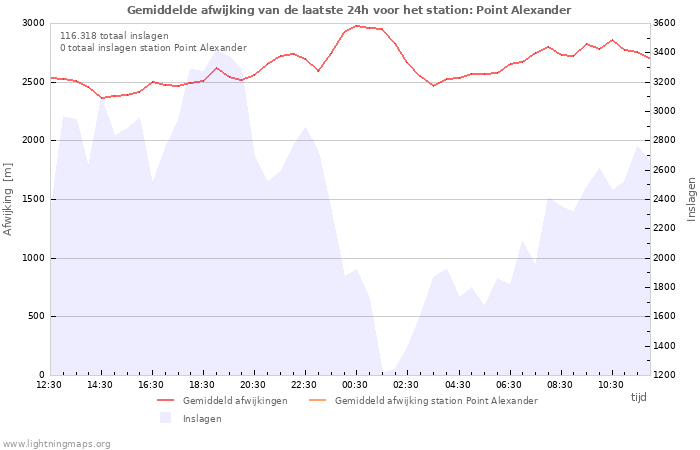 Grafieken