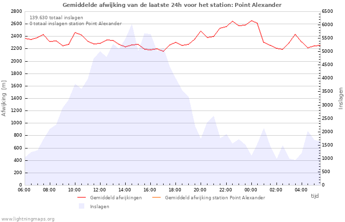 Grafieken