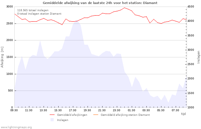 Grafieken