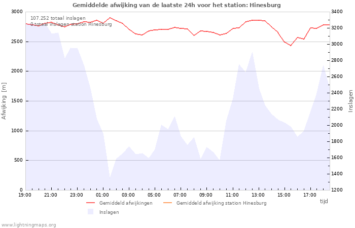 Grafieken