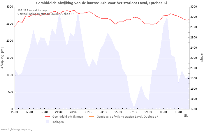 Grafieken