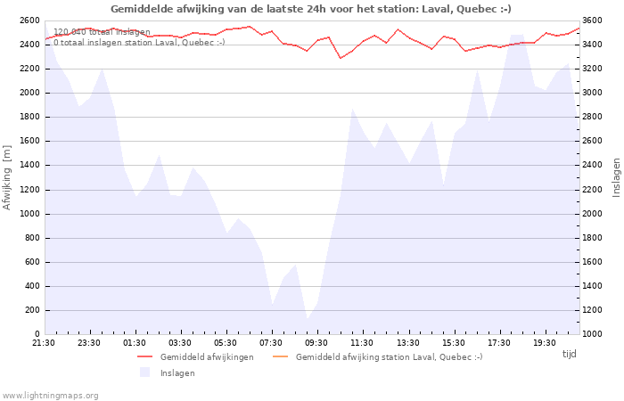 Grafieken