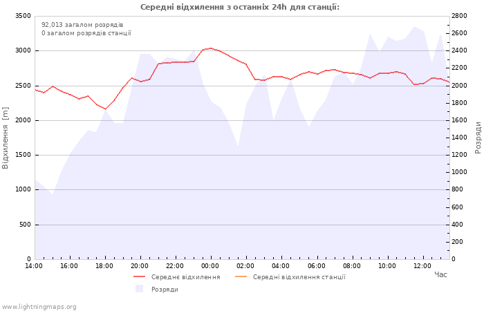 Графіки