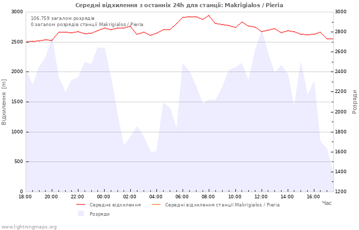 Графіки