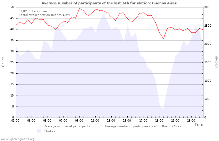 Graphs