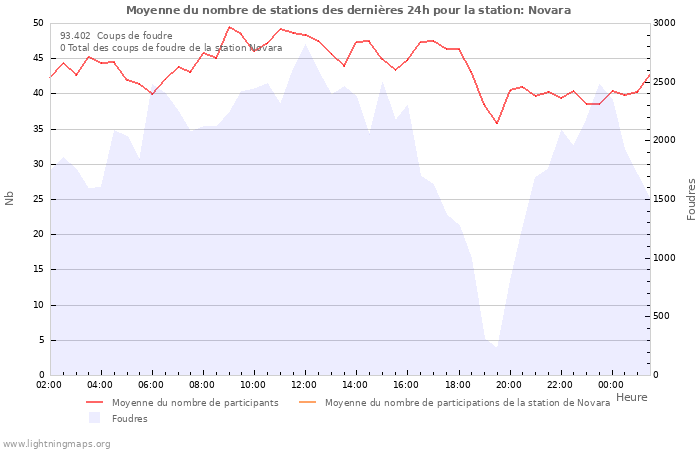 Graphes