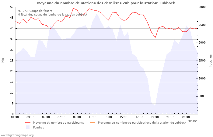 Graphes