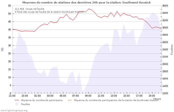 Graphes