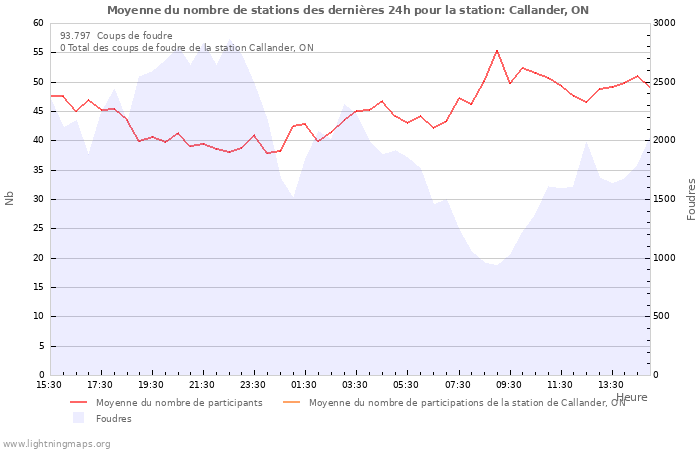 Graphes