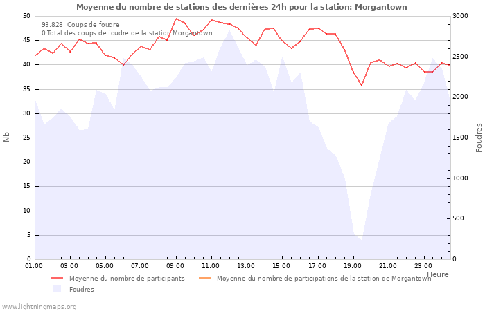 Graphes