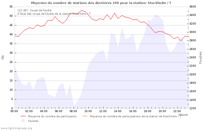 Graphes