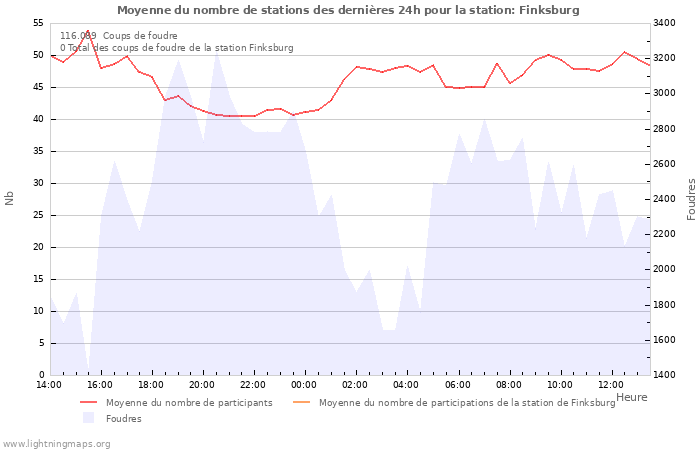 Graphes