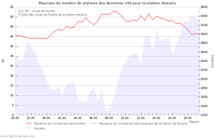 Graphes