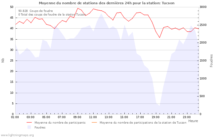 Graphes