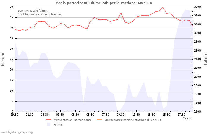 Grafico