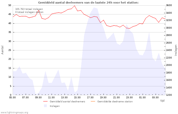 Grafieken