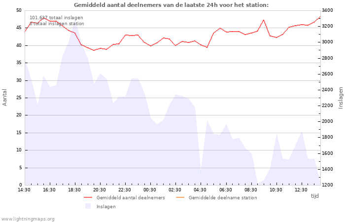 Grafieken