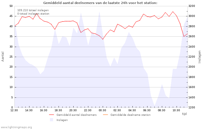 Grafieken