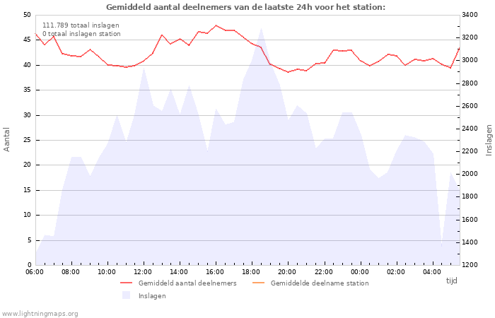 Grafieken