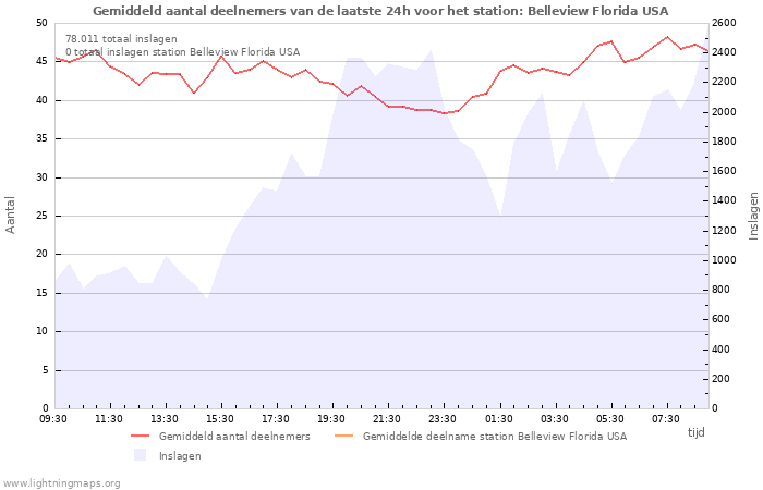 Grafieken