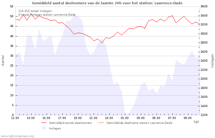 Grafieken