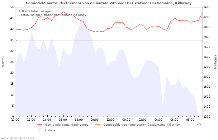 Grafieken