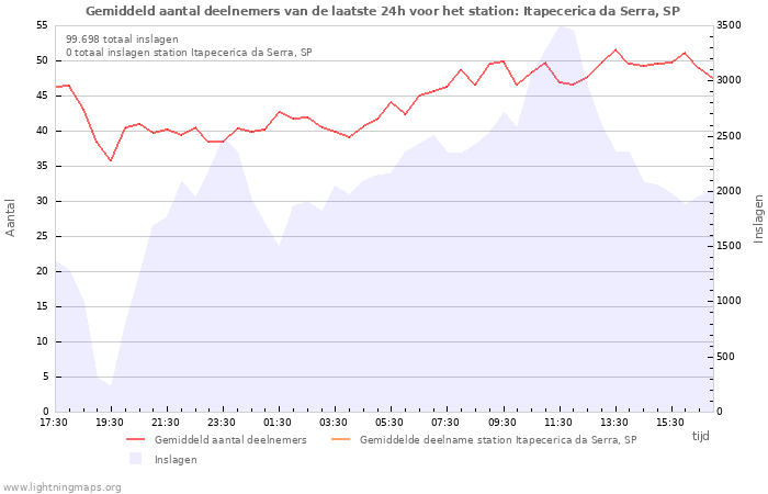 Grafieken