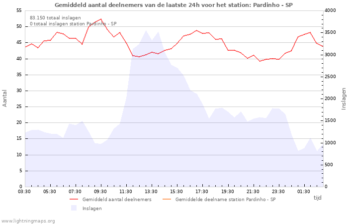 Grafieken