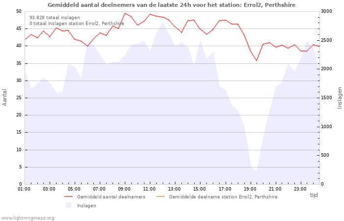 Grafieken