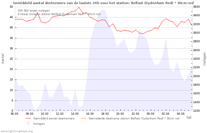 Grafieken